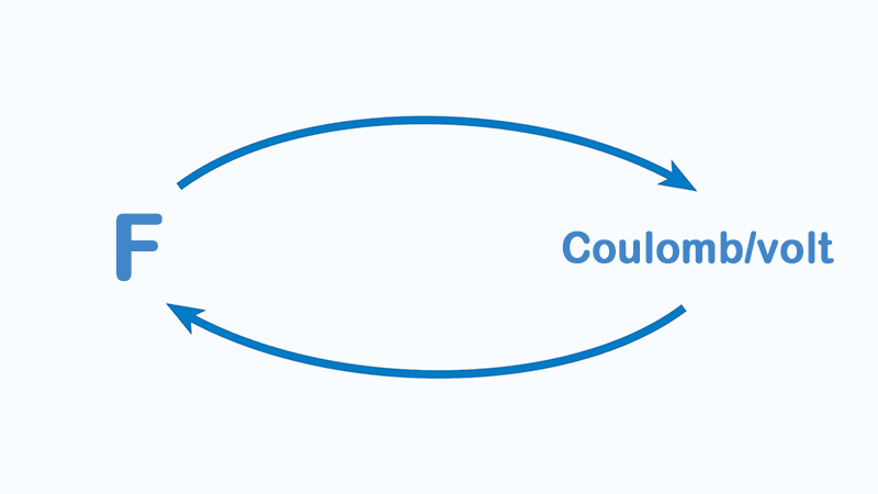 Convert F to Coulomb/Volt